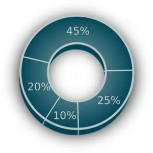 A Nevada tax audit most likely in only 1.1 percent of cases