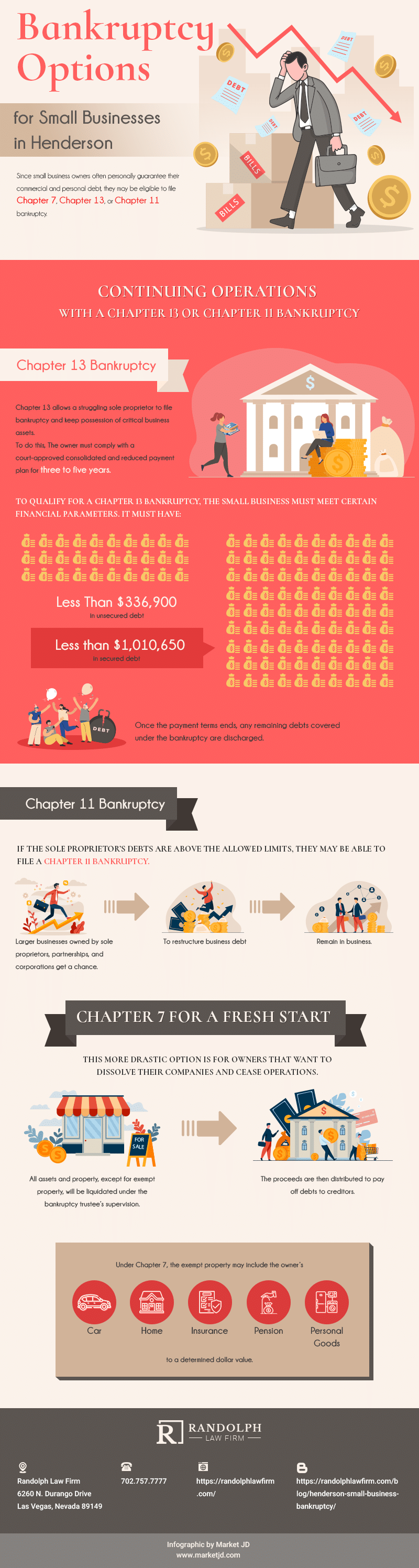 Bankruptcy Options for Small Businesses in Henderson Infographic